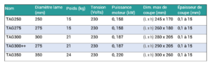 Roussey-Trancheurs-TAG-250-a-350-Spec