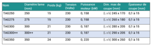RousseyFils-Trancheurs-TAG-250-a-350-Spec