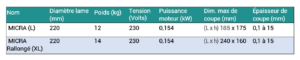 RousseyFils-Trancheurs-MICRA-Spec