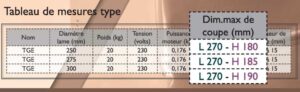 Roussey-tableau-mesure-trancheur