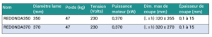 RousseyFils-Trancheurs-REDONDA-350-et-370-Spec