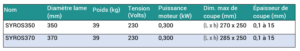 RousseyFils-Trancheurs-SYROS-350-et-370-Specifications