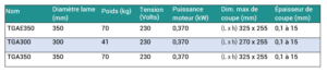 ousseyFils-Trancheurs-TGAE350-et-TGA350-Spec