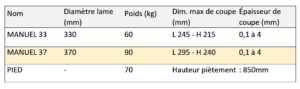 Roussey-trancheuse-manuelle-370-caracteritiques