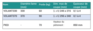 RousseyFils-Trancheurs-VOLANT-330-et-370-Spec