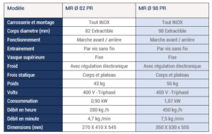 RousseyFils-Hachoir-MR82PR-at-MR98PR-Spec