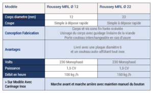 ousseyFils-Hachoir-MRL12-et-MRL22-Spec