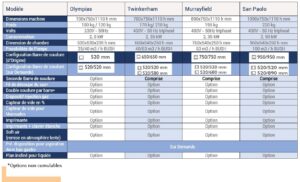 RousseyFils-Machines-Sous-Vide_Olympias-Twikenham-Murrayfield-San_Paolo-Spec