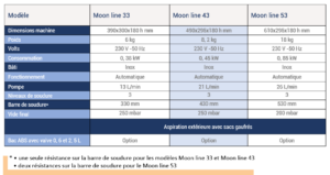 RousseyFils-Machines-MoonLine-33-43-53---Spec