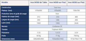 RousseyFils-Scies-a-Os-Inox-M300-et-M350-Spec